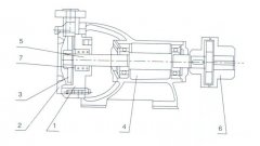 珠海昌炯商务旅行服务有限公司之W型旋涡泵的结构解析