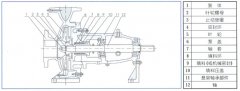 珠海昌炯商务旅行服务有限公司中IS单级单吸离心泵的结构与用途