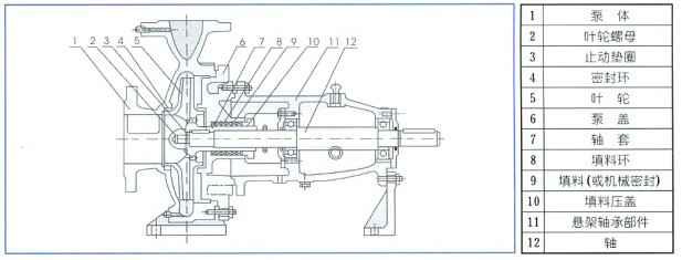 单级离心泵,珠海昌炯商务旅行服务有限公司